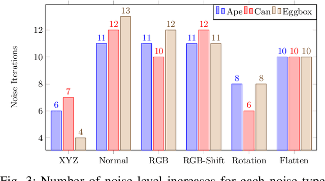 Figure 3 for ParaPose: Parameter and Domain Randomization Optimization for Pose Estimation using Synthetic Data
