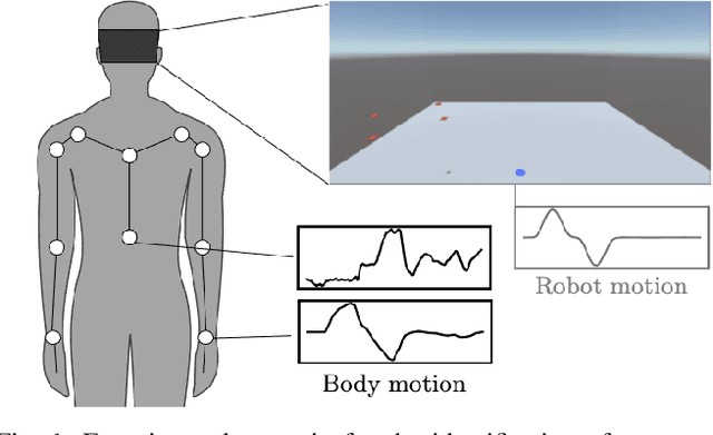 Figure 1 for Personalized Human-Swarm Interaction through Hand Motion