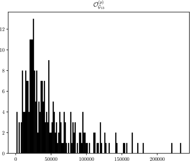 Figure 4 for Gaussianity and typicality in matrix distributional semantics