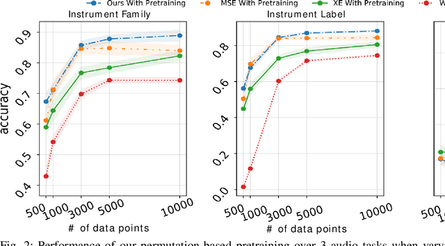 Figure 2 for Self-Supervised Learning of Audio Representations from Permutations with Differentiable Ranking