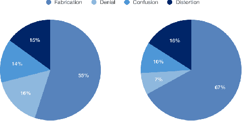 Figure 1 for How does Truth Evolve into Fake News? An Empirical Study of Fake News Evolution