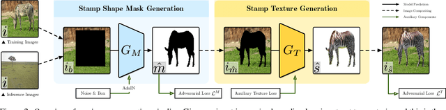 Figure 2 for Generating Object Stamps