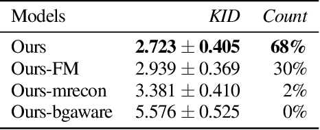 Figure 3 for Generating Object Stamps