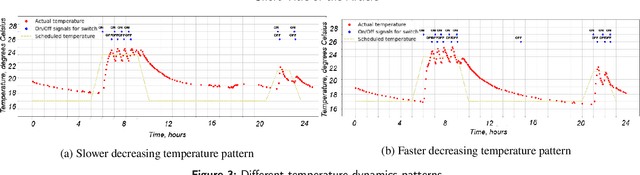 Figure 4 for A Search-Based Framework for Automatic Generation of Testing Environments for Cyber-Physical Systems