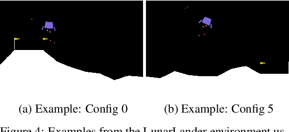 Figure 4 for Uncertainty-Based Out-of-Distribution Classification in Deep Reinforcement Learning