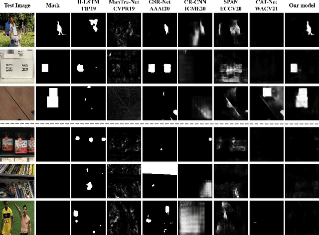 Figure 1 for MVSS-Net: Multi-View Multi-Scale Supervised Networks for Image Manipulation Detection