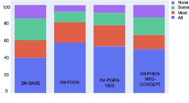 Figure 3 for Dr. Summarize: Global Summarization of Medical Dialogue by Exploiting Local Structures