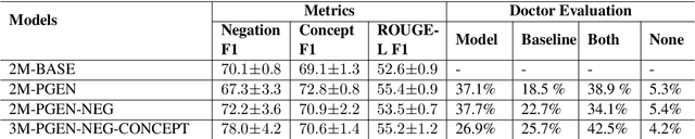 Figure 1 for Dr. Summarize: Global Summarization of Medical Dialogue by Exploiting Local Structures