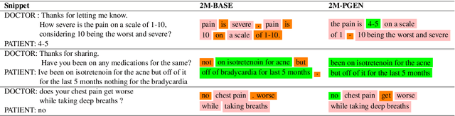 Figure 4 for Dr. Summarize: Global Summarization of Medical Dialogue by Exploiting Local Structures