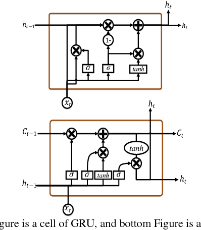 Figure 3 for An Improvement of Data Classification Using Random Multimodel Deep Learning (RMDL)