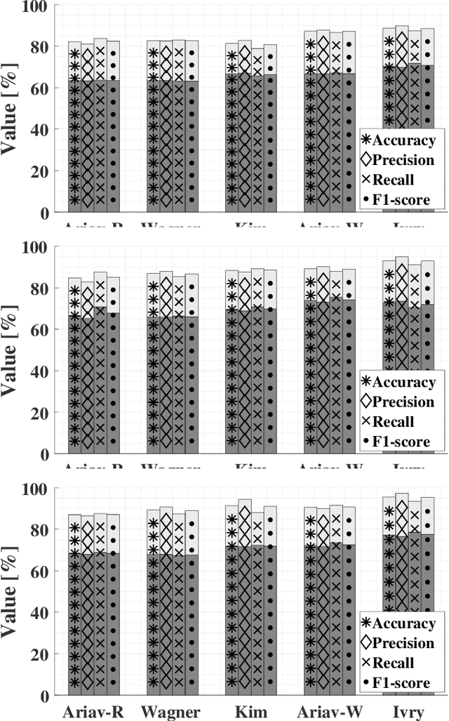Figure 2 for Evaluation of Deep-Learning-Based Voice Activity Detectors and Room Impulse Response Models in Reverberant Environments