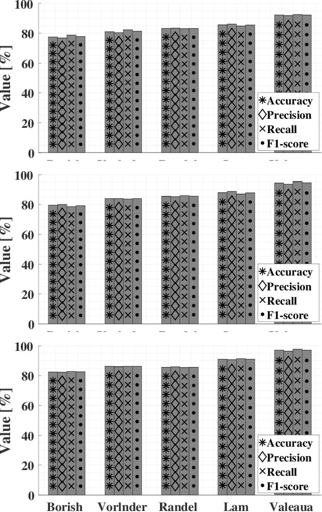Figure 3 for Evaluation of Deep-Learning-Based Voice Activity Detectors and Room Impulse Response Models in Reverberant Environments