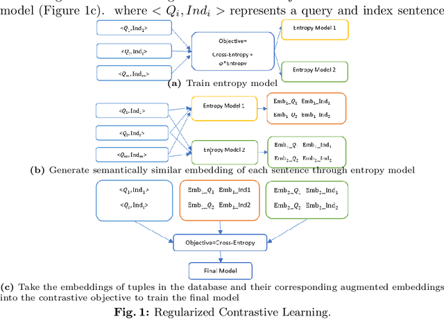 Figure 1 for Regularized Contrastive Learning of Semantic Search