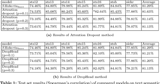 Figure 2 for Regularized Contrastive Learning of Semantic Search