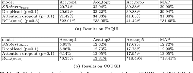 Figure 3 for Regularized Contrastive Learning of Semantic Search