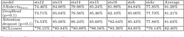 Figure 4 for Regularized Contrastive Learning of Semantic Search