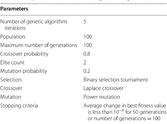 Figure 4 for Hyperspectral band selection using genetic algorithm and support vector machines for early identification of charcoal rot disease in soybean