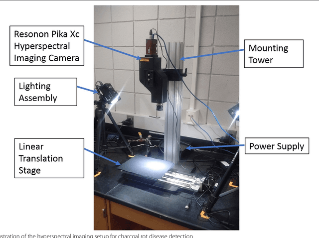 Figure 1 for Hyperspectral band selection using genetic algorithm and support vector machines for early identification of charcoal rot disease in soybean