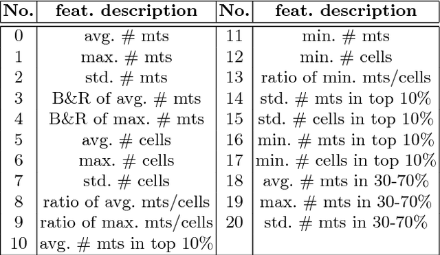 Figure 2 for A Unified Framework for Tumor Proliferation Score Prediction in Breast Histopathology