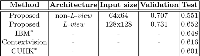 Figure 4 for A Unified Framework for Tumor Proliferation Score Prediction in Breast Histopathology