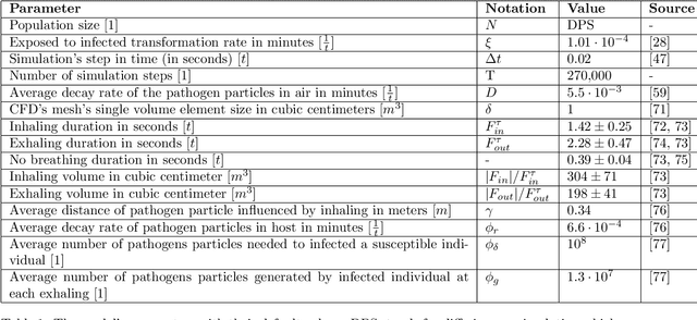 Figure 2 for High Resolution Spatio-Temporal Model for Room-Level Airborne Pandemic Spread