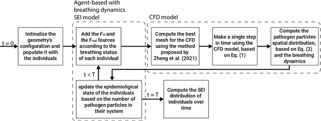 Figure 3 for High Resolution Spatio-Temporal Model for Room-Level Airborne Pandemic Spread