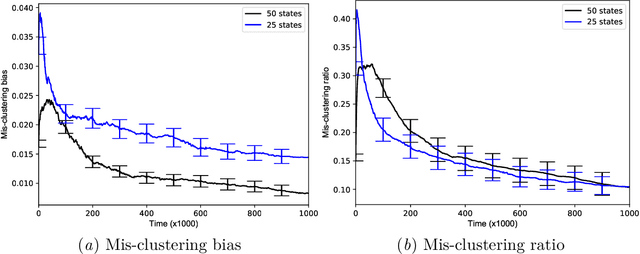 Figure 4 for Model-Based Reinforcement Learning Exploiting State-Action Equivalence