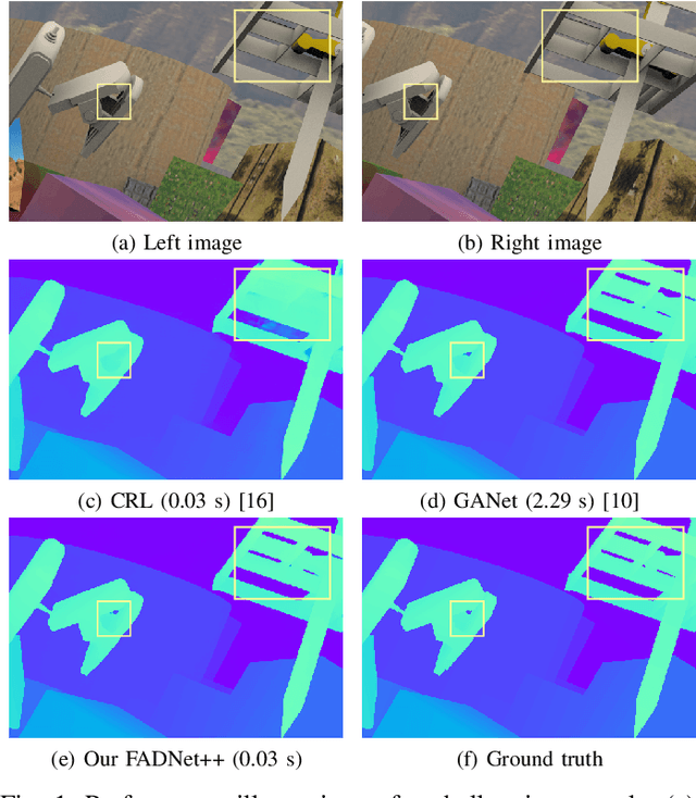 Figure 1 for FADNet++: Real-Time and Accurate Disparity Estimation with Configurable Networks