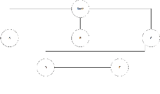 Figure 3 for A comparative study of the performance of different search algorithms on FOON graphs