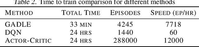 Figure 3 for Intelligent Systematic Investment Agent: an ensemble of deep learning and evolutionary strategies