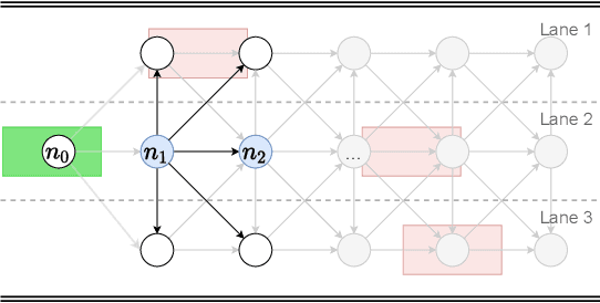 Figure 4 for Risk-Aware Lane Selection on Highway with Dynamic Obstacles