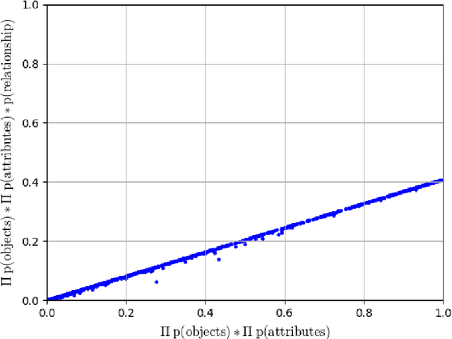 Figure 4 for Revisiting Visual Grounding