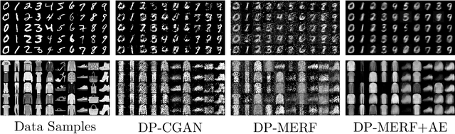 Figure 2 for Differentially Private Mean Embeddings with Random Features (DP-MERF) for Simple & Practical Synthetic Data Generation