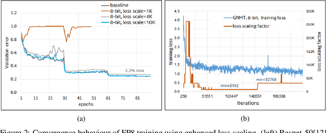 Figure 3 for Mixed Precision Training With 8-bit Floating Point