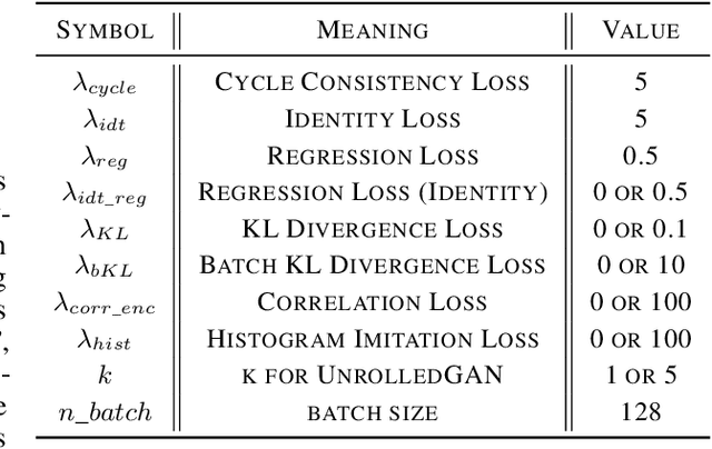 Figure 2 for Style-Restricted GAN: Multi-Modal Translation with Style Restriction Using Generative Adversarial Networks