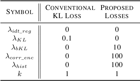 Figure 4 for Style-Restricted GAN: Multi-Modal Translation with Style Restriction Using Generative Adversarial Networks
