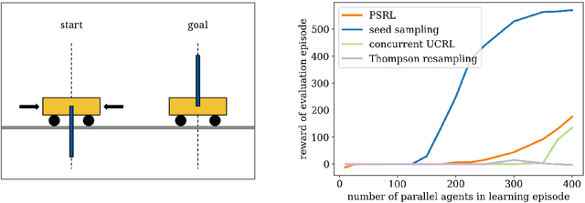 Figure 1 for Scalable Coordinated Exploration in Concurrent Reinforcement Learning