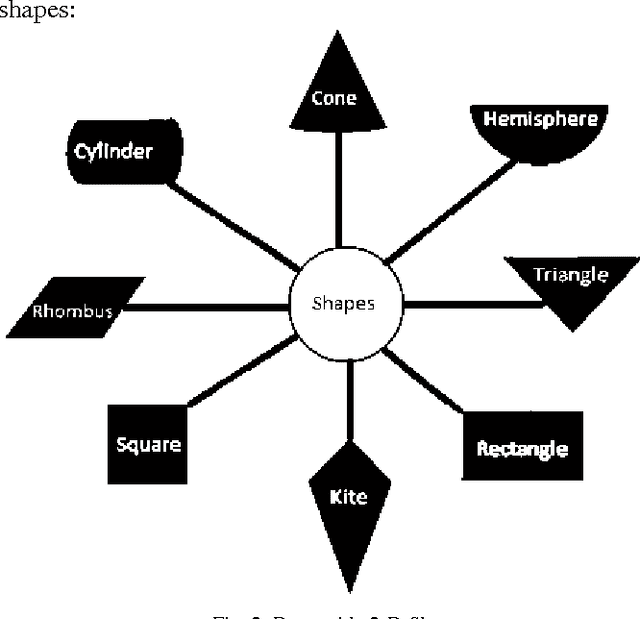 Figure 3 for Edge Detection Based Shape Identification