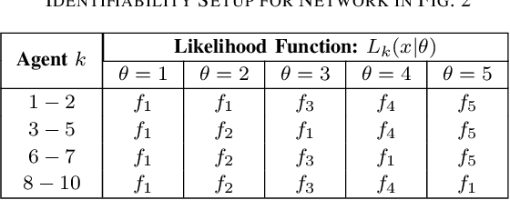 Figure 4 for Random Information Sharing over Social Networks