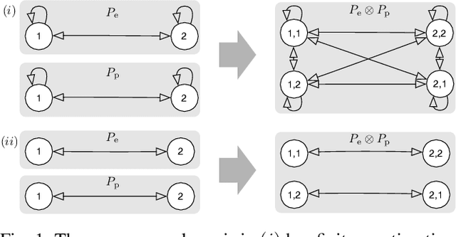 Figure 1 for Robotic Surveillance Based on the Meeting Time of Random Walks