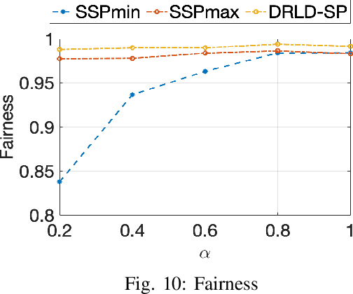 Figure 2 for DRLD-SP: A Deep Reinforcement Learning-based Dynamic Service Placement in Edge-Enabled Internet of Vehicles