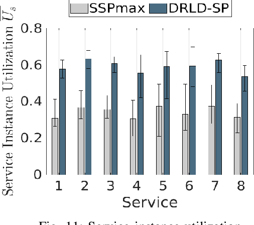 Figure 3 for DRLD-SP: A Deep Reinforcement Learning-based Dynamic Service Placement in Edge-Enabled Internet of Vehicles