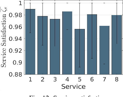 Figure 4 for DRLD-SP: A Deep Reinforcement Learning-based Dynamic Service Placement in Edge-Enabled Internet of Vehicles