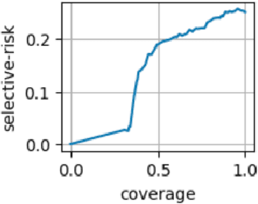 Figure 1 for Offline Policy Comparison with Confidence: Benchmarks and Baselines