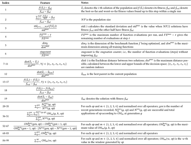 Figure 1 for Deep Reinforcement Learning Based Parameter Control in Differential Evolution