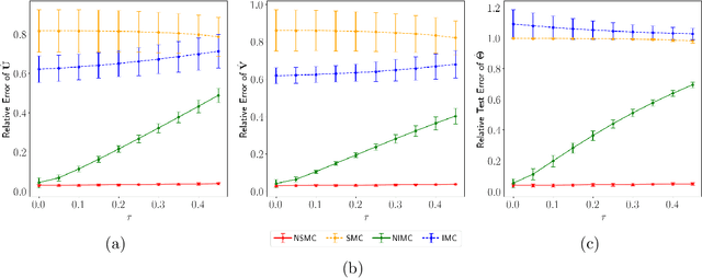 Figure 3 for Semiparametric Nonlinear Bipartite Graph Representation Learning with Provable Guarantees
