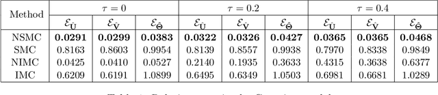 Figure 2 for Semiparametric Nonlinear Bipartite Graph Representation Learning with Provable Guarantees