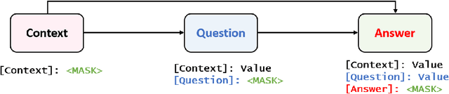 Figure 3 for KnowDA: All-in-One Knowledge Mixture Model for Data Augmentation in Few-Shot NLP