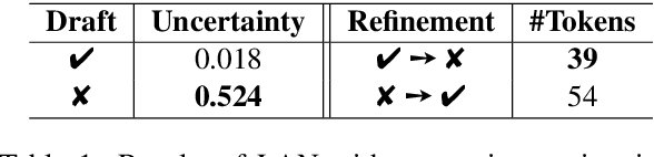 Figure 2 for Uncertainty-Aware Label Refinement for Sequence Labeling