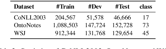 Figure 4 for Uncertainty-Aware Label Refinement for Sequence Labeling